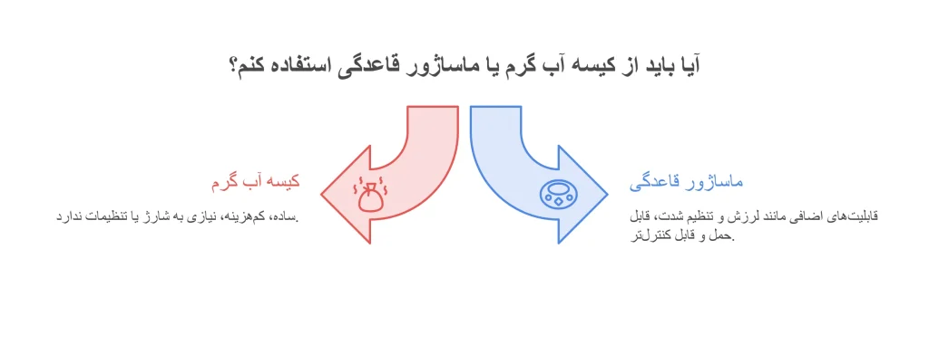 ماساژور قاعدگی یا کیسه آب گرم؟