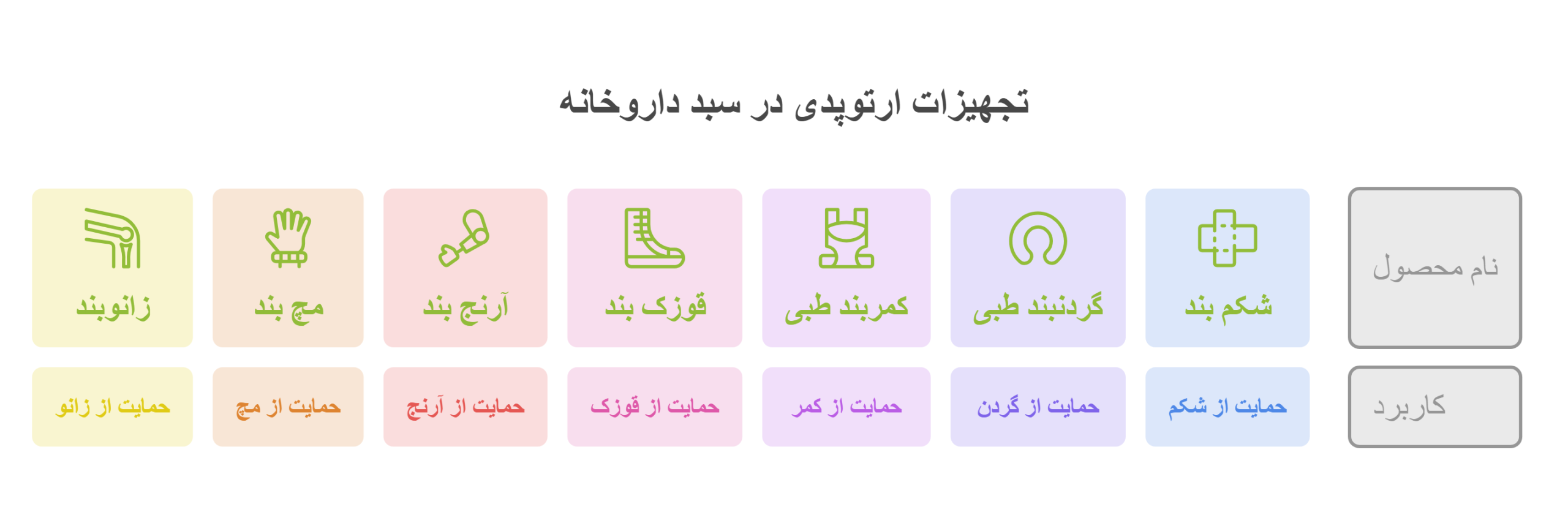 چک لیست تجهیزات ضروری برای داروخانه